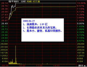 总股本小于3亿的股票有哪些、、