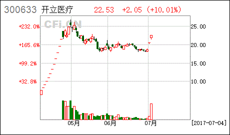 公司在证券公司开立了公司证券户，购买股票炒股，进行交易，如何进行账务处理？急急急！