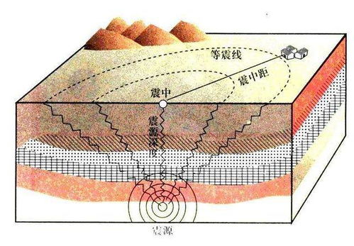 人类最早什么时候开始提炼黄金，如何提炼？先谢谢啊