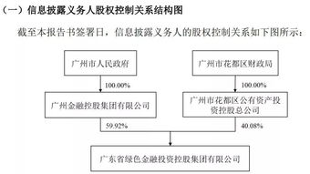 公司股权质押中可以转让股份吗