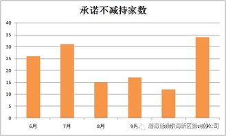 乐华娱乐(02306)涨逾5%创下半年新高并计划斥资4.8亿元收购北京朝阳区物业