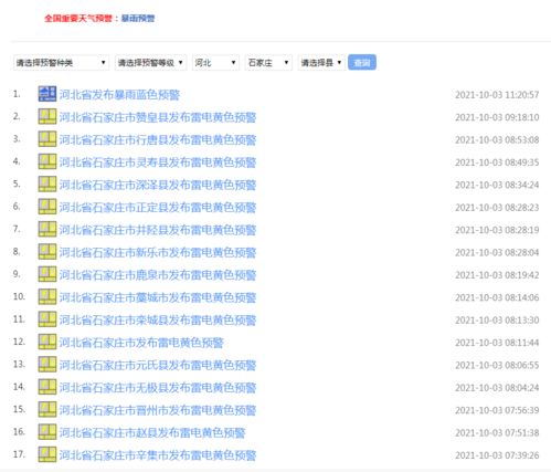 河北大范围降雨将来袭，关于淇县降雨提醒通知电话查询的信息