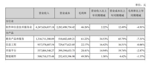 科大讯飞何时止盈比较好，适合长期持有吗?成本38。35