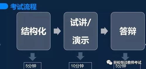 杨老师带你360度全面了解面试 转发这篇文章并截图,可领取电子版结构化精选题集 学科试讲题集一份