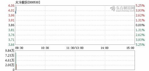 我09年2月9号以3.90买的马钢股份现价4.06怎么算收益?