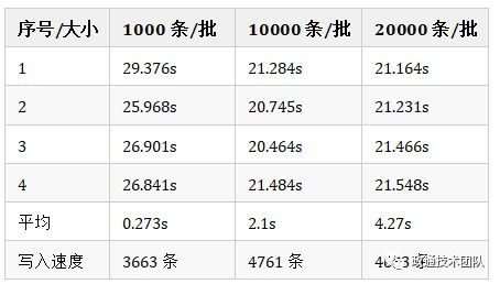 从服务器检索时出错dfdferh01 城运大数据中心 智能检索的道与术