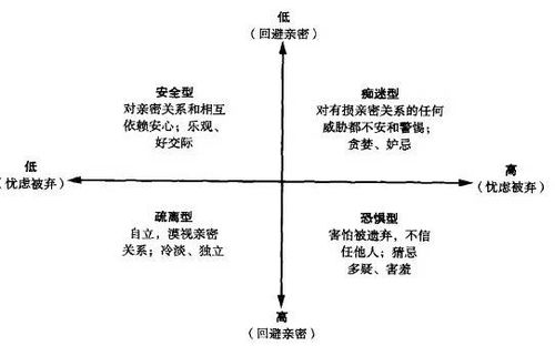 暖炉式情感是错的吗 我需要的亲密关系是怎样的