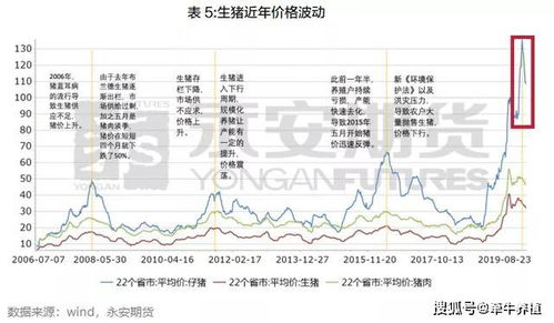 生猪存栏回升,8月之后你就能吃到便宜的猪肉了