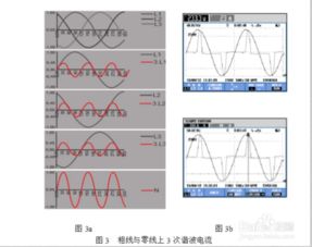 电路零线发热原因？