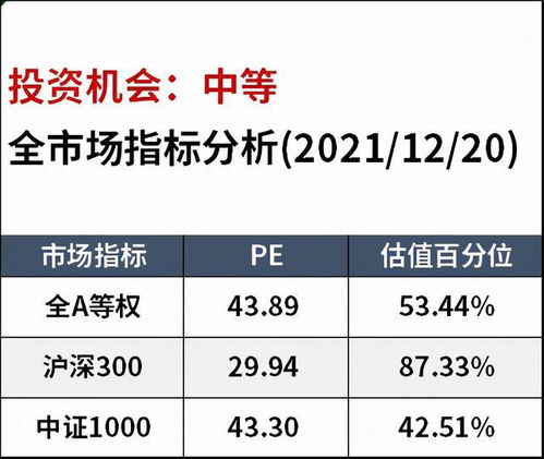 请教大家你们的止损位是估计下降百分之多少?