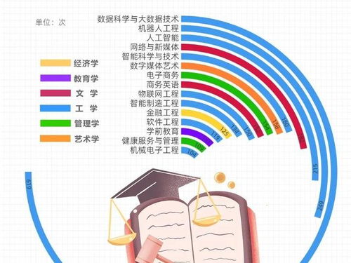 数据告诉你,关于大学和专业的那些事儿丨思客数理话