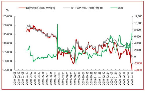 长江有色：锡价继续下跌，锡锭现货成交疲软