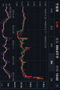 问下KDJ指数中，日K中提示上涨，周K线提示下跌，该怎么判断