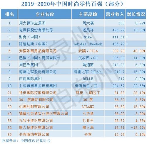 泉州百强企业