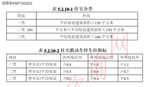 停车位设计规范(停车场建筑规范及标准化规划)