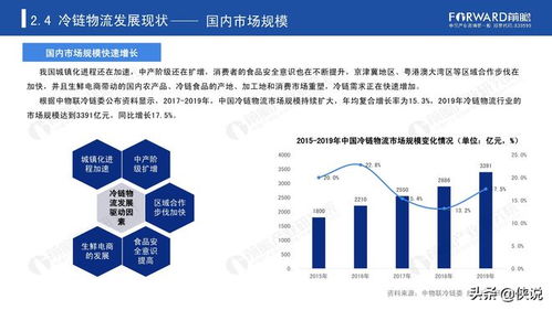 2020年中国冷链物流发展报告