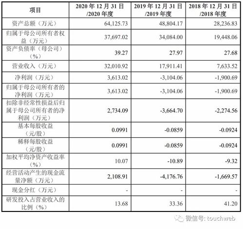 欧林生物高比例持续研发投入，在全球范围内致力于创新疫苗