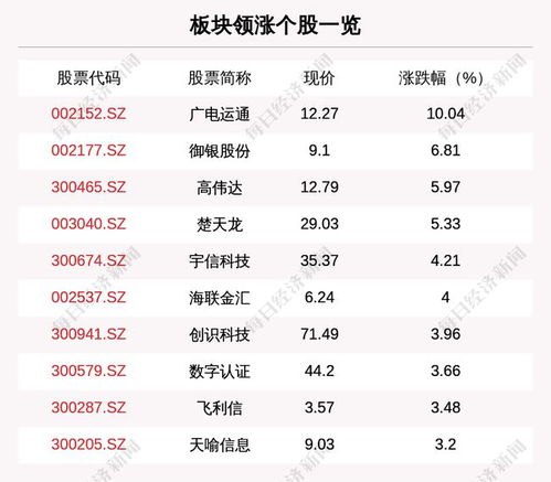 广电运通股票还会上涨到10元以上吗