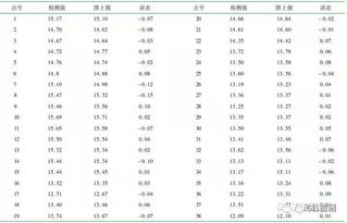 大比例尺地形图测绘航摄制作与内业质量控制研究