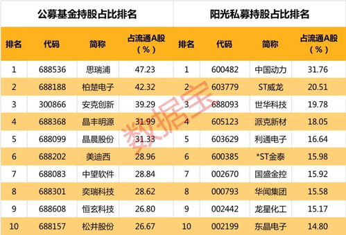 机构已经进股建仓了我应该怎么操作