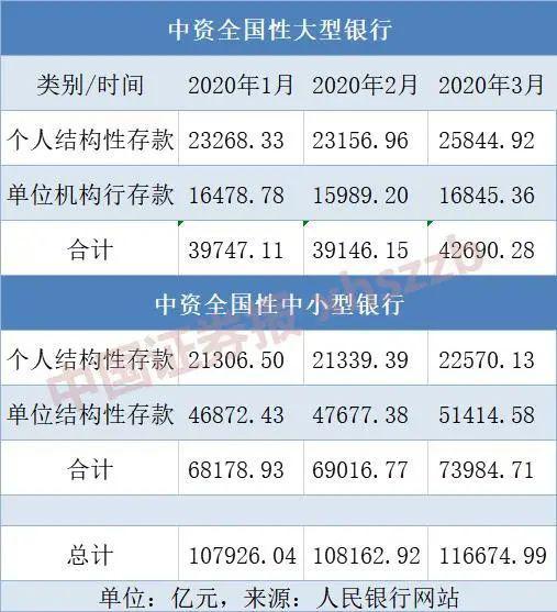 3.6的年利率，相当于存款收益的股票市盈率是多少？