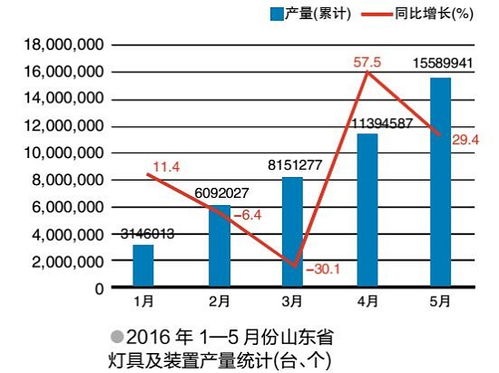 灯具市场价格调查报告市场调研报告精选