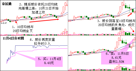 大家炒股都怎么样，我现在还赔着五分之一，抄了快五年了，是不是只有我一个人这样？