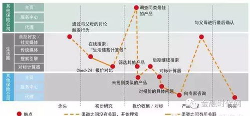 保险企业互联网转型(保险公司转型升级的好处)