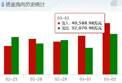 厦门钨业还有上涨空间吗？