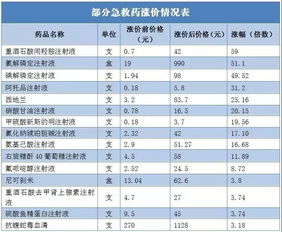 在桂林全州涨价的不仅仅是猪肉和水果 连救人命的它也...