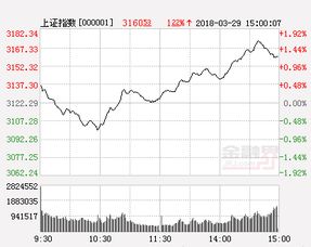 继续问一问关于股票说的 上证50，深证100，上证180，沪深300，中证500