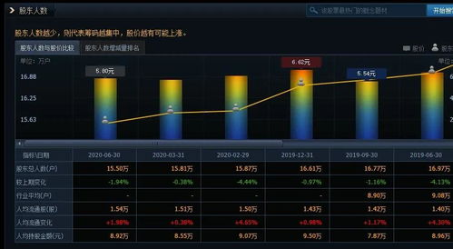 怎样识别一只股票是不是龙头股啊？