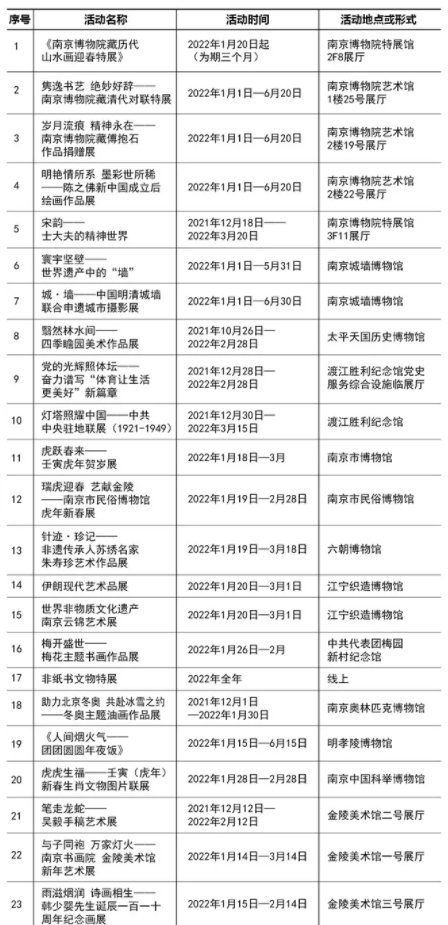 2021春节元宵节太原文博线上活动汇总 时间及活动详情(元宵节虚拟空间)