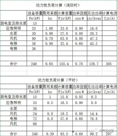 居民住宅小区用电负荷分析与计算