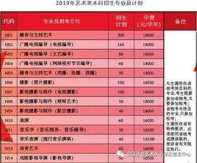 中国传媒大学南广学院最新2021（历届）高考招生简章录取分数线和排名