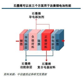 石墨烯概念股长远吗