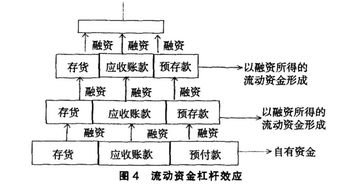 企业的自有流动资金是指什么？