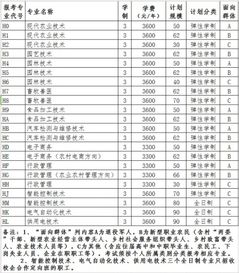 2021年河南农业大学一批扩招了吗(河南农业大学计划招生人数)