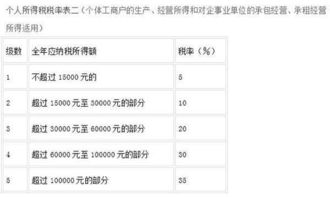 个人投资收益如何缴纳个人所得税