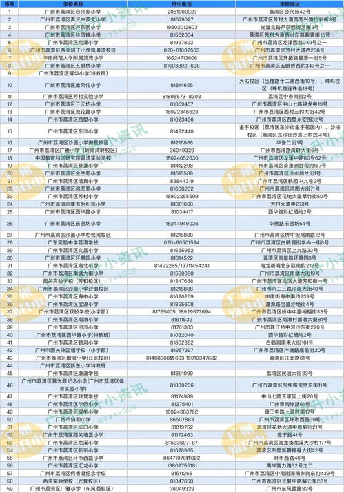 广州天河在哪里报名自考,广东自考办地址在什么地方？