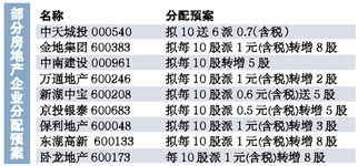 分钱与分红字义区别