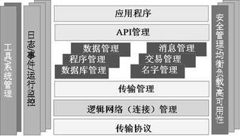 东方通科技的公司优势