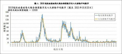 香港还有新冠吗(香港的疫情现在怎么样了)