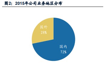 中钢国际原始股一是多少钱一股