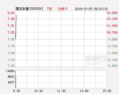 横店东磁何时金的持股的横店股票多久可以减持?