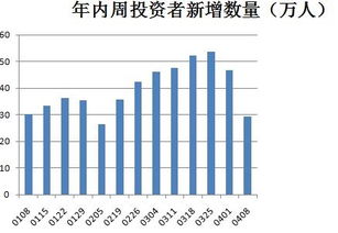 什么情况下不得开立B股账户