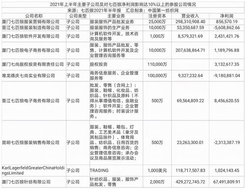 服装品牌swot分析范文—迪奥香水swot分析？