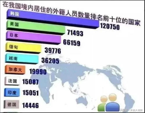 冷知识,在中国外籍人口最多的国家是哪些