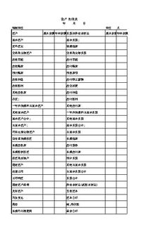 资产负债表和损益表怎样填写