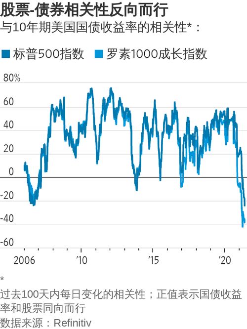 为什么通货膨胀时股票市场反而下跌?